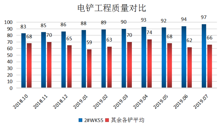 電鏟智能引導(dǎo)系統(tǒng)助力準(zhǔn)能哈爾烏素露天煤礦效率提升