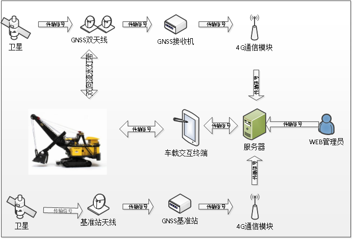 電鏟智能引導(dǎo)系統(tǒng)助力準(zhǔn)能哈爾烏素露天煤礦效率提升